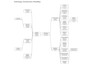 create mindmaps and flowcharts easy to memorise